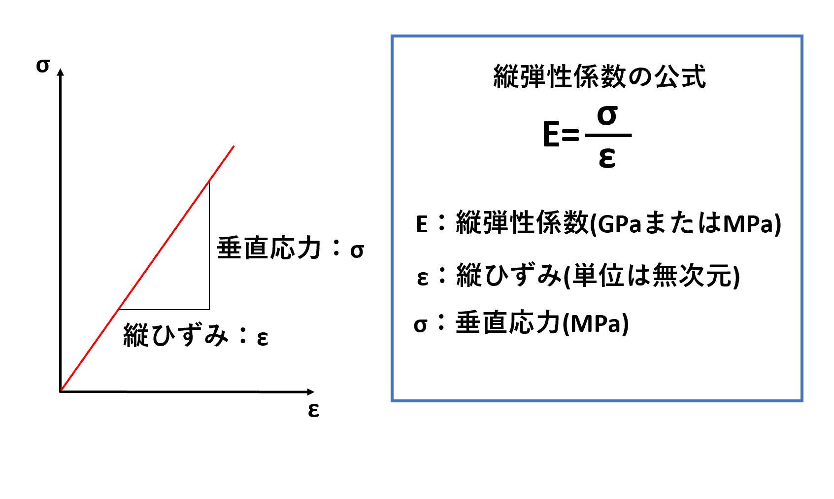 応力-ひずみ線図を通じて学ぶ縦弾性係数(ヤング率)の意味