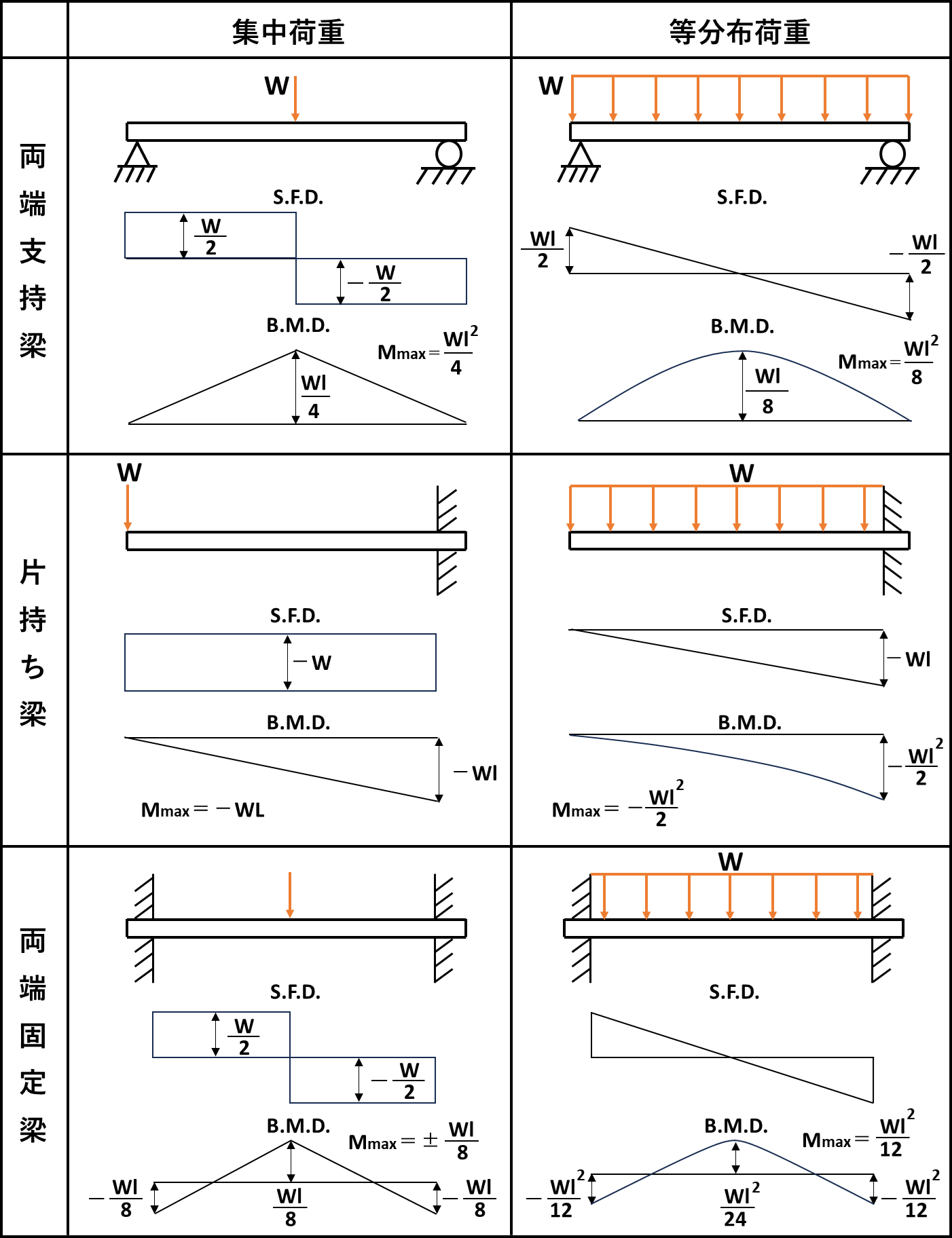 Picture of SFD Live: Seattle Fire Department real-time 911